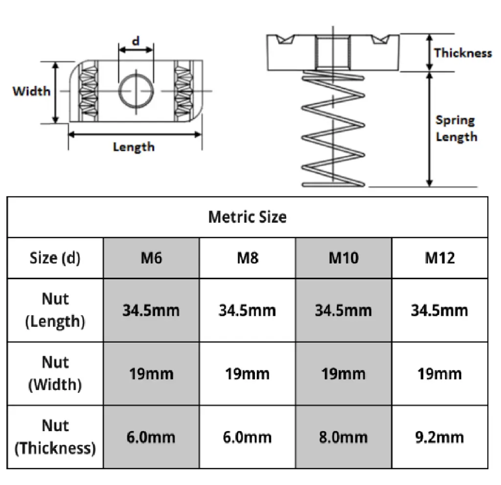 spring nut specification chart.webp
